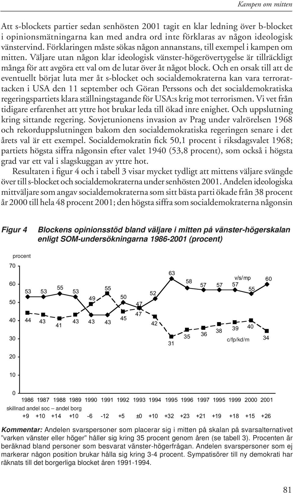 Väljare utan någon klar ideologisk vänster-högerövertygelse är tillräckligt många för att avgöra ett val om de lutar över åt något block.