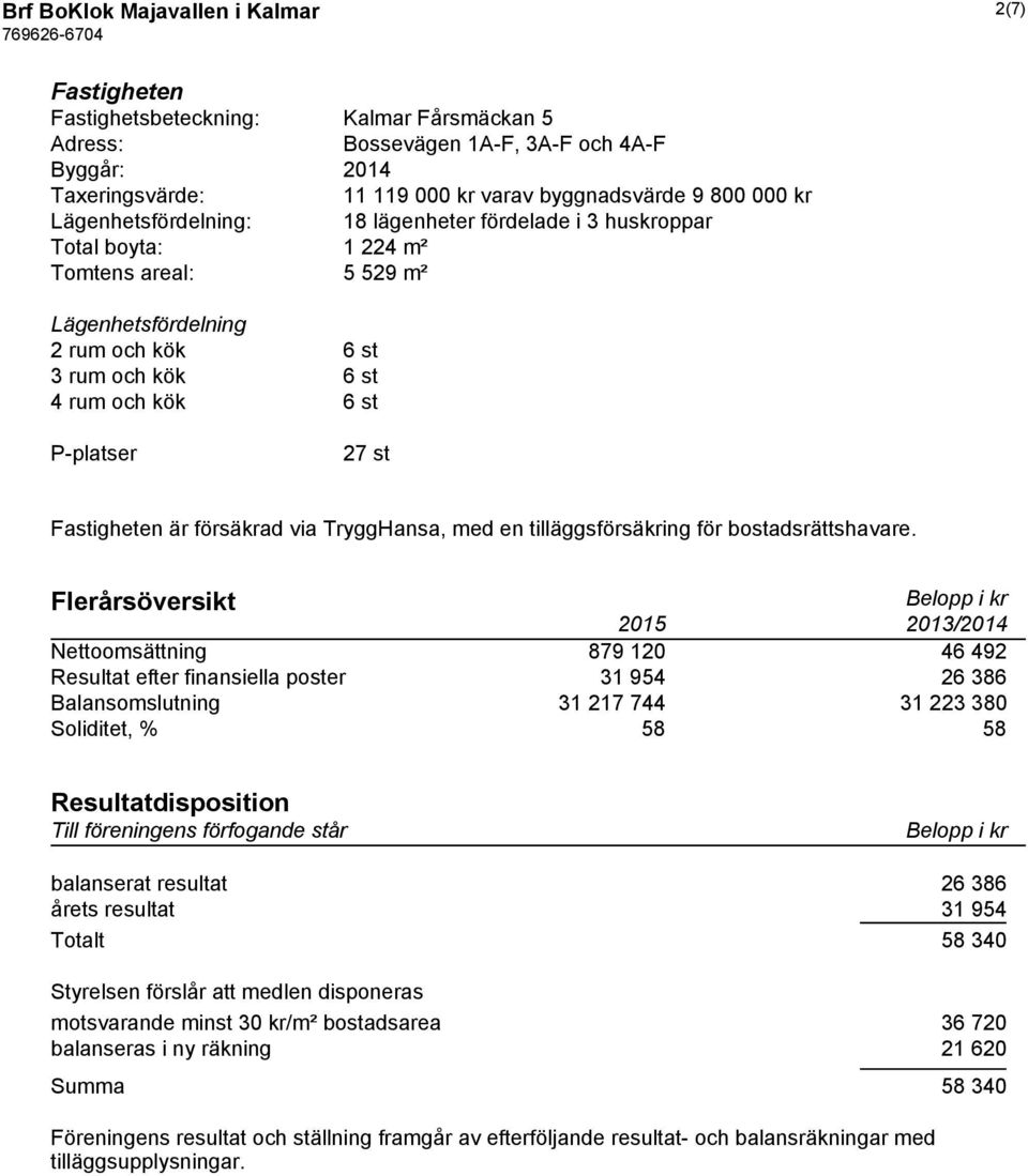 27 st Fastigheten är försäkrad via TryggHansa, med en tilläggsförsäkring för bostadsrättshavare.