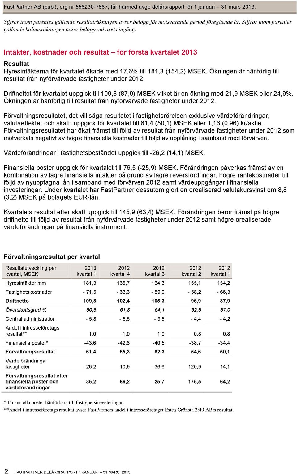Intäkter, kostnader och resultat för första kvartalet 2013 Resultat Hyresintäkterna för kvartalet ökade med 17,6% till 181,3 (154,2) MSEK.