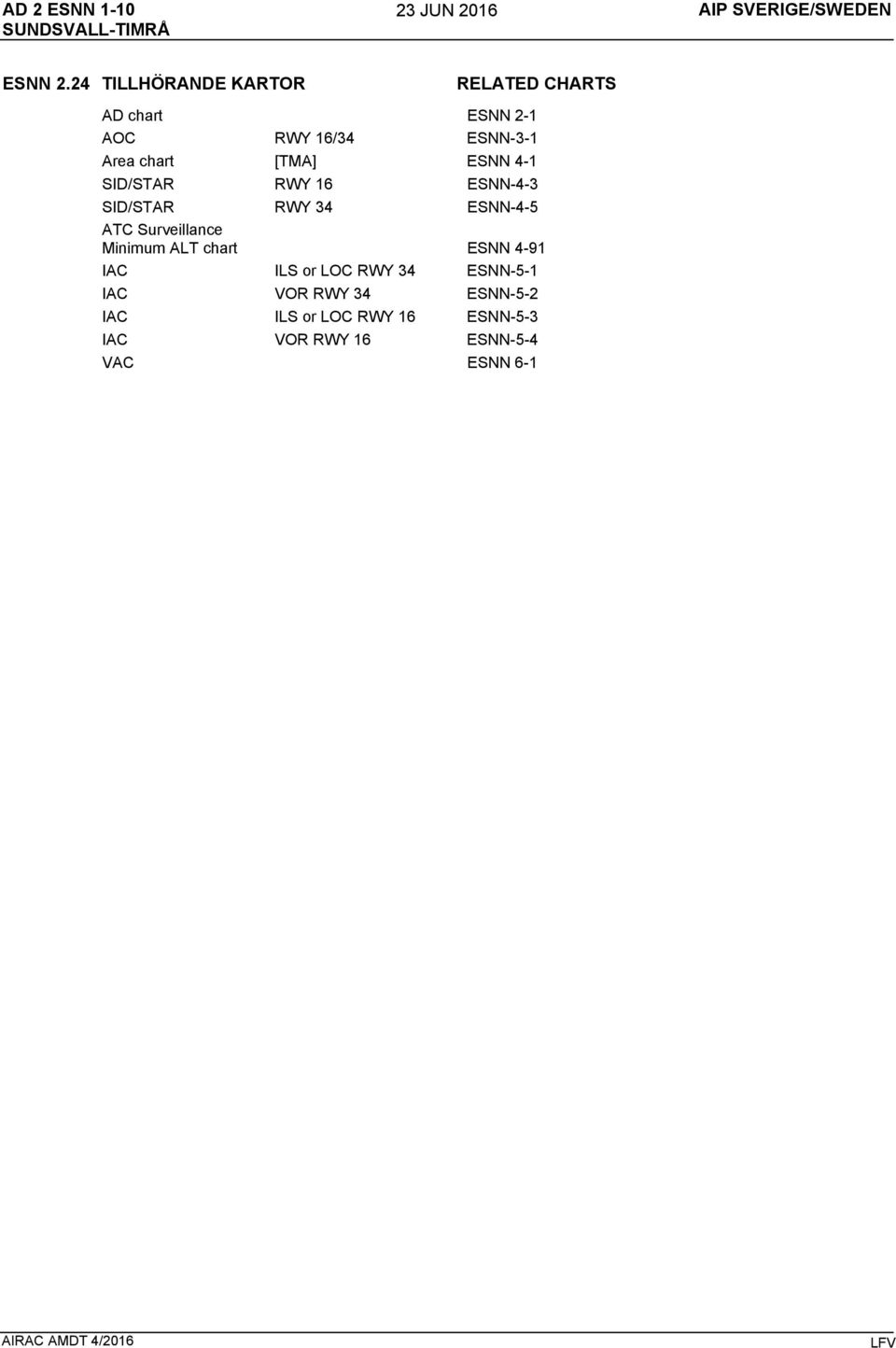 ESNN 41 SID/STAR RWY 16 ESNN43 SID/STAR RWY 34 ESNN45 ATC Surveillance Minimum ALT chart ESNN