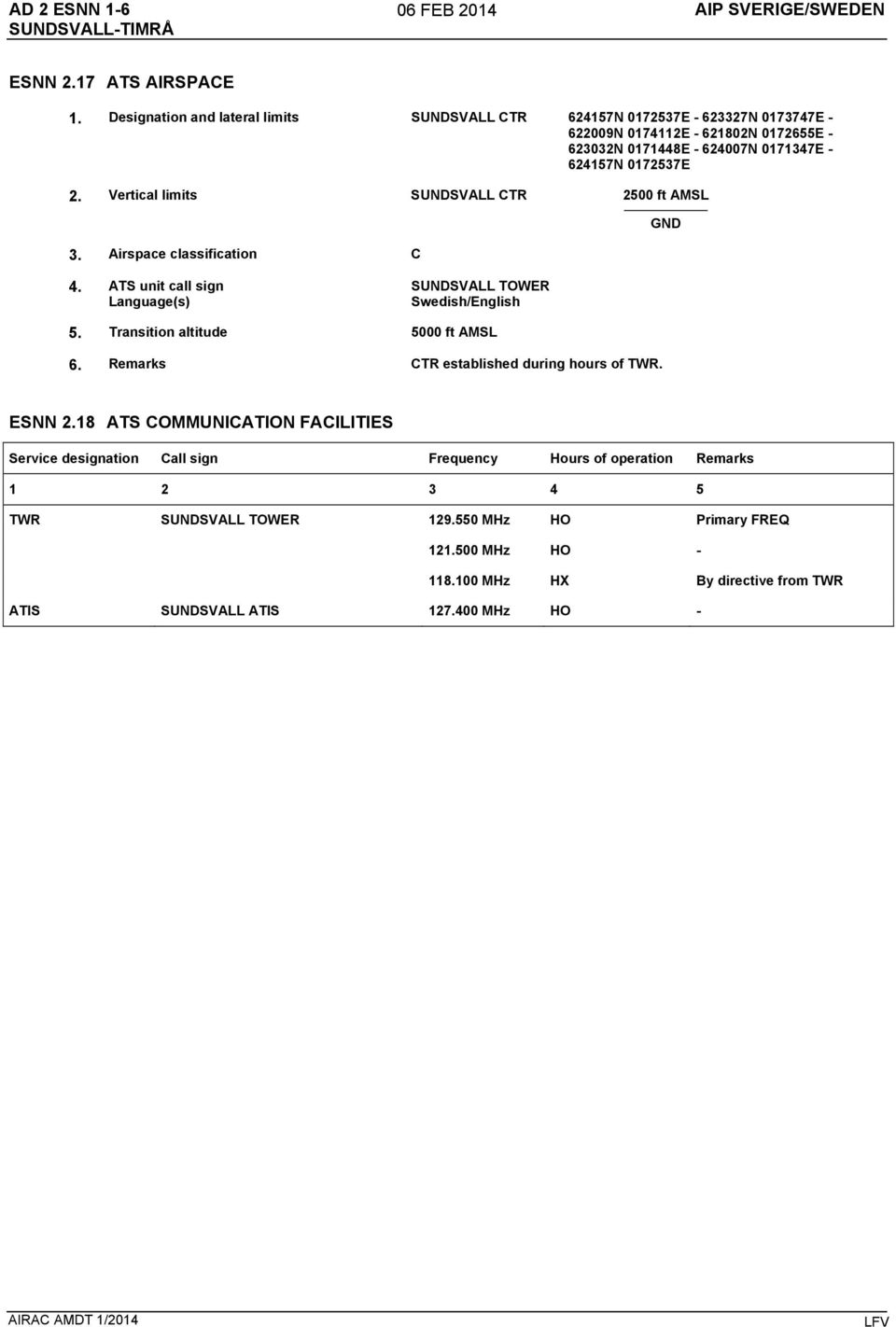 Vertical limits SUNDSVALL CTR 2500 ft AMSL GND 3. Airspace classification C 4. ATS unit call sign Language(s) SUNDSVALL TOWER Swedish/English 5. Transition altitude 5000 ft AMSL 6.