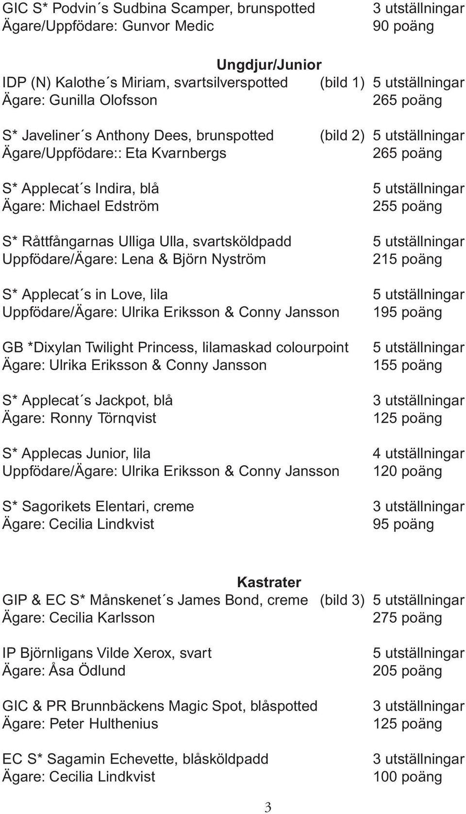 Björn Nyström 215 poäng S* Applecat s in Love, lila Uppfödare/Ägare: Ulrika Eriksson & Conny Jansson 195 poäng GB *Dixylan Twilight Princess, lilamaskad colourpoint Ägare: Ulrika Eriksson & Conny
