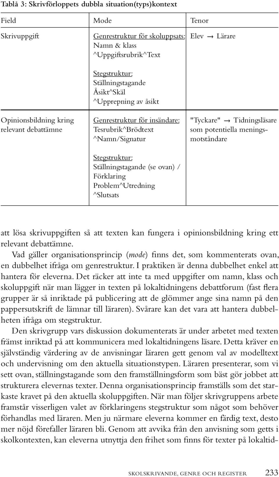 ^Slutsats Tenor Elev Lärare "Tyckare" Tidningsläsare som potentiella meningsmotståndare att lösa skrivuppgiften så att texten kan fungera i opinionsbildning kring ett relevant debattämne.