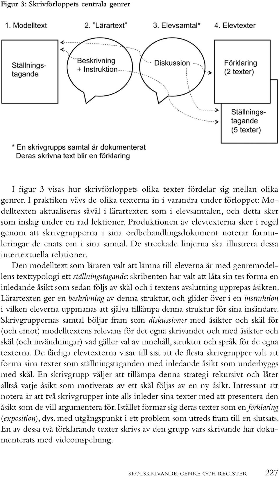 Produktionen av elevtexterna sker i regel genom att skrivgrupperna i sina ordbehandlingsdokument noterar formuleringar de enats om i sina samtal.