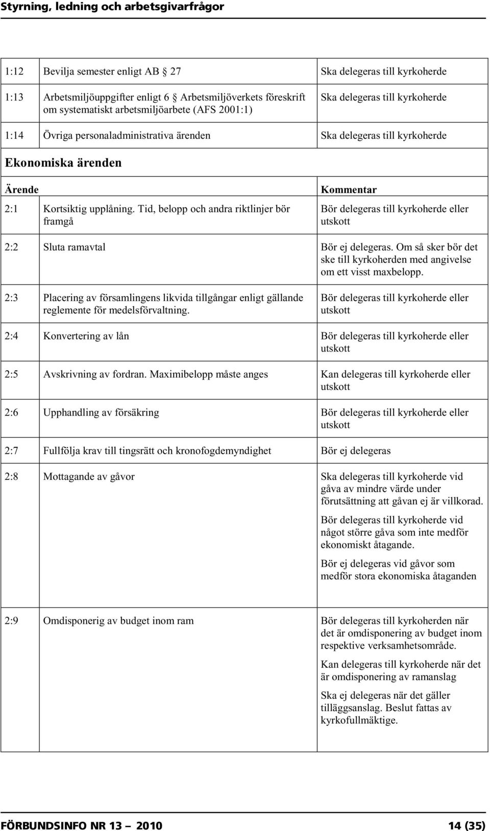 Tid, belopp och andra riktlinjer bör framgå 2:2 Sluta ramavtal Bör ej delegeras. Om så sker bör det ske till kyrkoherden med angivelse om ett visst maxbelopp.