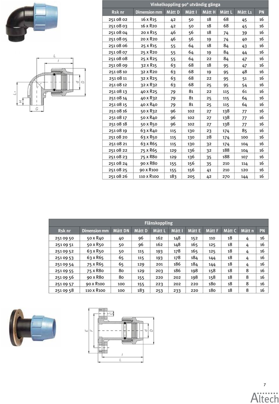 32 x R20 63 68 19 95 48 16 251 08 11 32 x R25 63 68 22 95 51 16 251 08 12 32 x R32 63 68 25 95 54 16 251 08 13 40 x R25 79 81 22 115 61 16 251 08 14 40 x R32 79 81 25 115 64 16 251 08 15 40 x R40 79