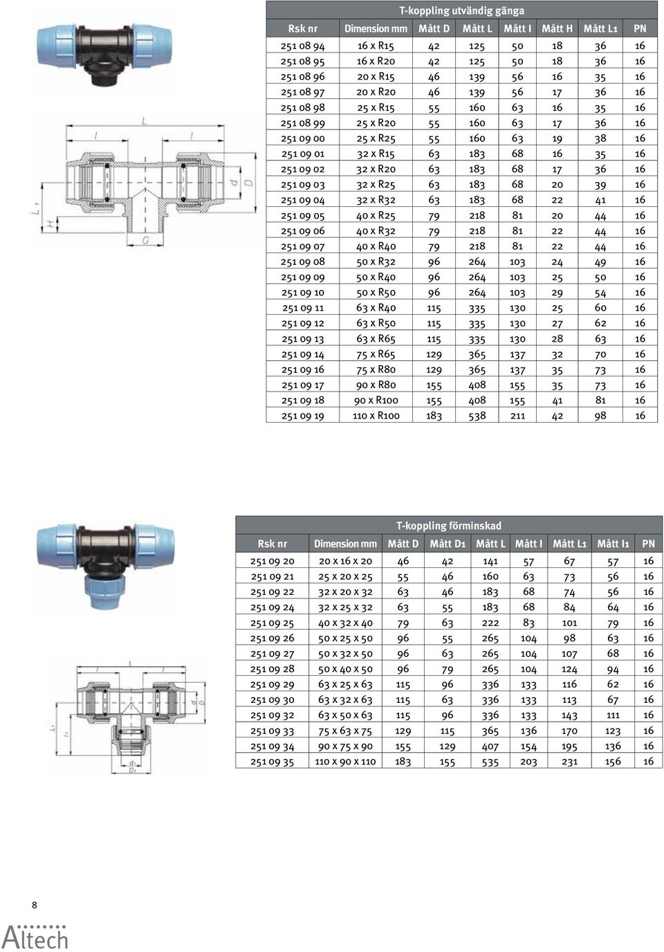 32 x R20 63 183 68 17 36 16 251 09 03 32 x R25 63 183 68 20 39 16 251 09 04 32 x R32 63 183 68 22 41 16 251 09 05 40 x R25 79 218 81 20 44 16 251 09 06 40 x R32 79 218 81 22 44 16 251 09 07 40 x R40