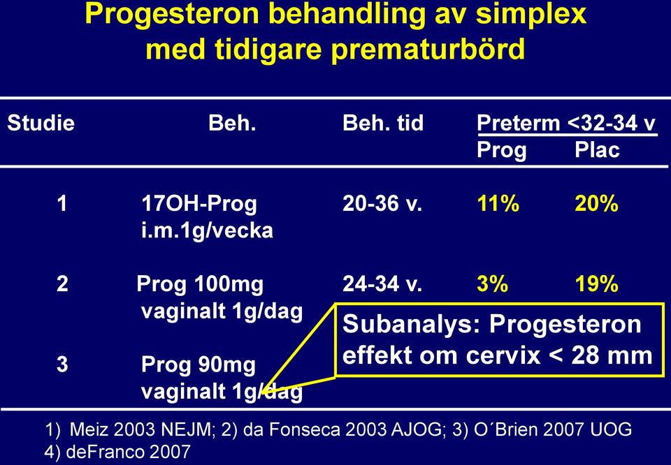 3% 19% vaginalt 1g/dag Subanalys: Progesteron effekt om cervix < 28 mm 3 Prog 90mg 20-37 v.