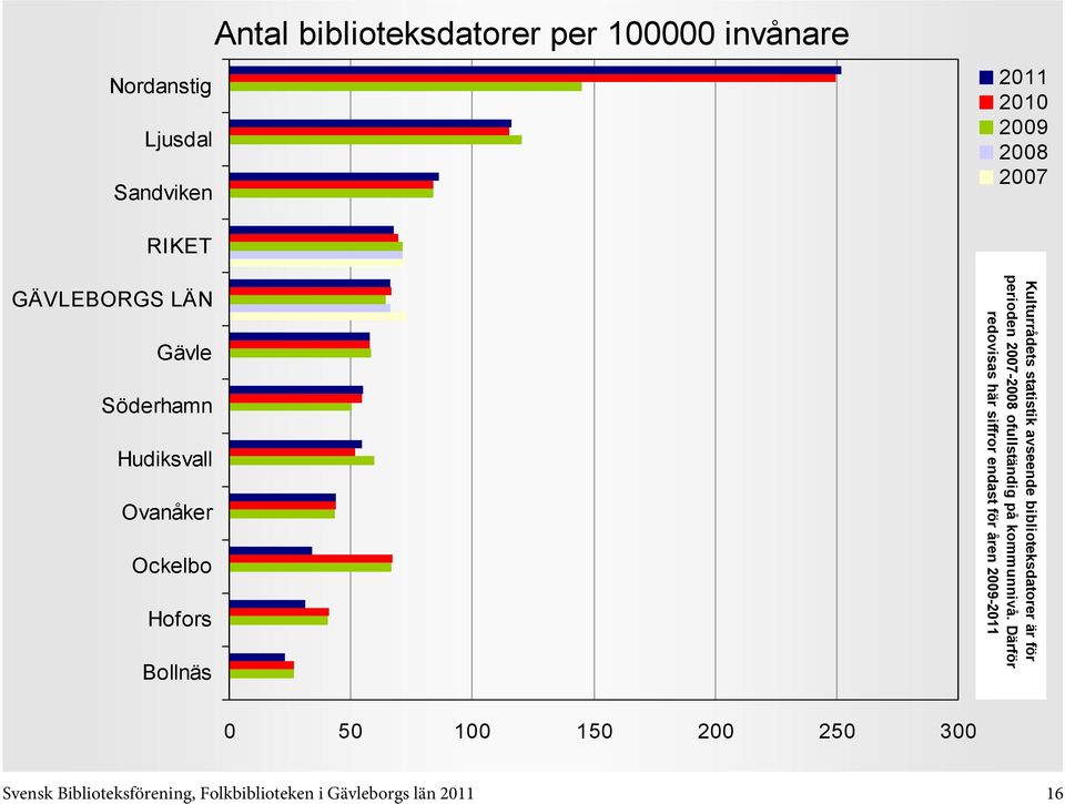 ofullständig på kommunnivå.