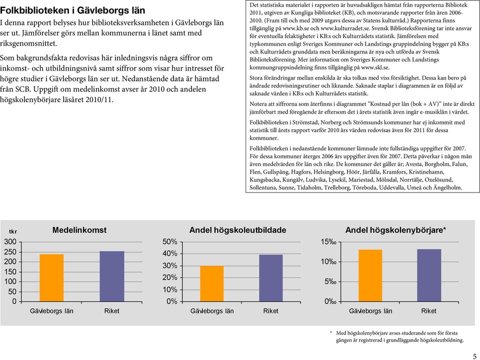 Nedanstående data är hämtad från SCB. Uppgift om medelinkomst avser år och andelen högskolenybörjare läsåret /11.