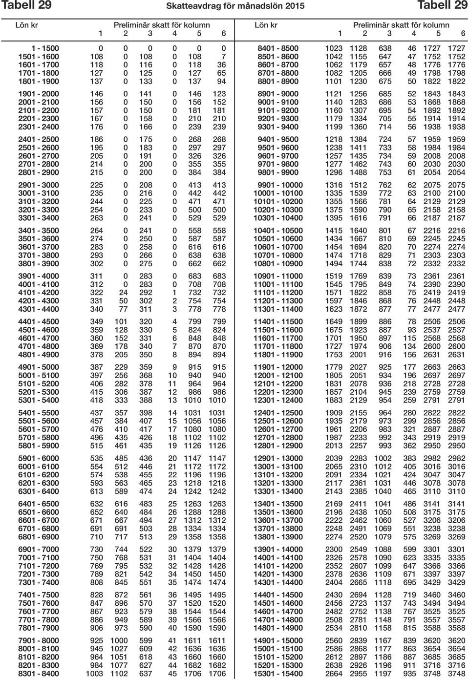 2601-2700 205 0 191 0 326 326 2701-2800 214 0 200 0 355 355 2801-2900 215 0 200 0 384 384 2901-3000 225 0 208 0 413 413 3001-3100 235 0 216 0 442 442 3101-3200 244 0 225 0 471 471 3201-3300 254 0 233