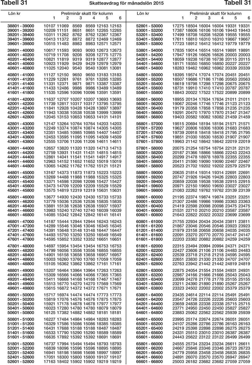 10821 11819 9319 9319 12877 12877 40401-40600 10923 11929 9429 9429 12979 12979 40601-40800 11025 12040 9540 9540 13081 13081 40801-41000 11127 12150 9650 9650 13183 13183 41001-41200 11229 12261