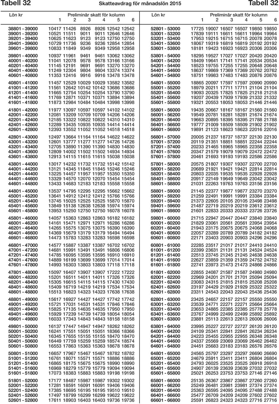 11145 12191 9691 9691 13270 13270 40401-40600 11249 12304 9804 9804 13374 13374 40601-40800 11353 12416 9916 9916 13478 13478 40801-41000 11457 12529 10029 10029 13582 13582 41001-41200 11561 12642