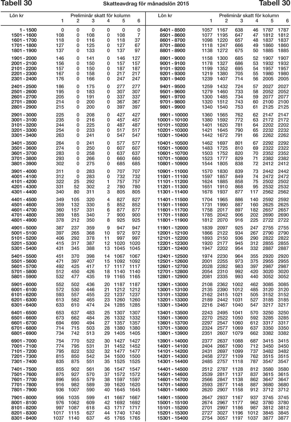 2601-2700 205 0 191 0 337 337 2701-2800 214 0 200 0 367 367 2801-2900 215 0 200 0 397 397 2901-3000 225 0 208 0 427 427 3001-3100 235 0 216 0 457 457 3101-3200 244 0 225 0 487 487 3201-3300 254 0 233