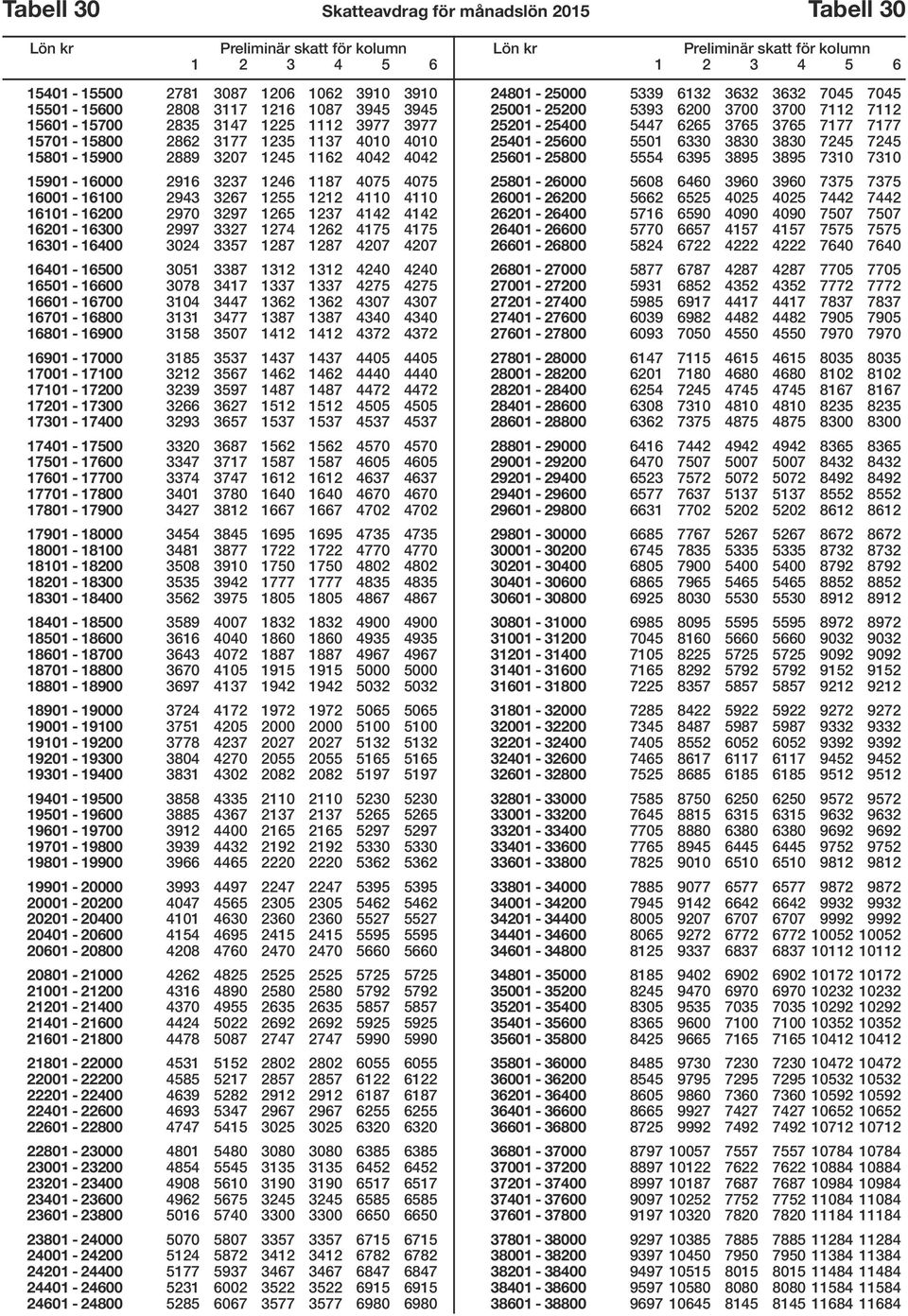 2997 3327 1274 1262 4175 4175 16301-16400 3024 3357 1287 1287 4207 4207 16401-16500 3051 3387 1312 1312 4240 4240 16501-16600 3078 3417 1337 1337 4275 4275 16601-16700 3104 3447 1362 1362 4307 4307