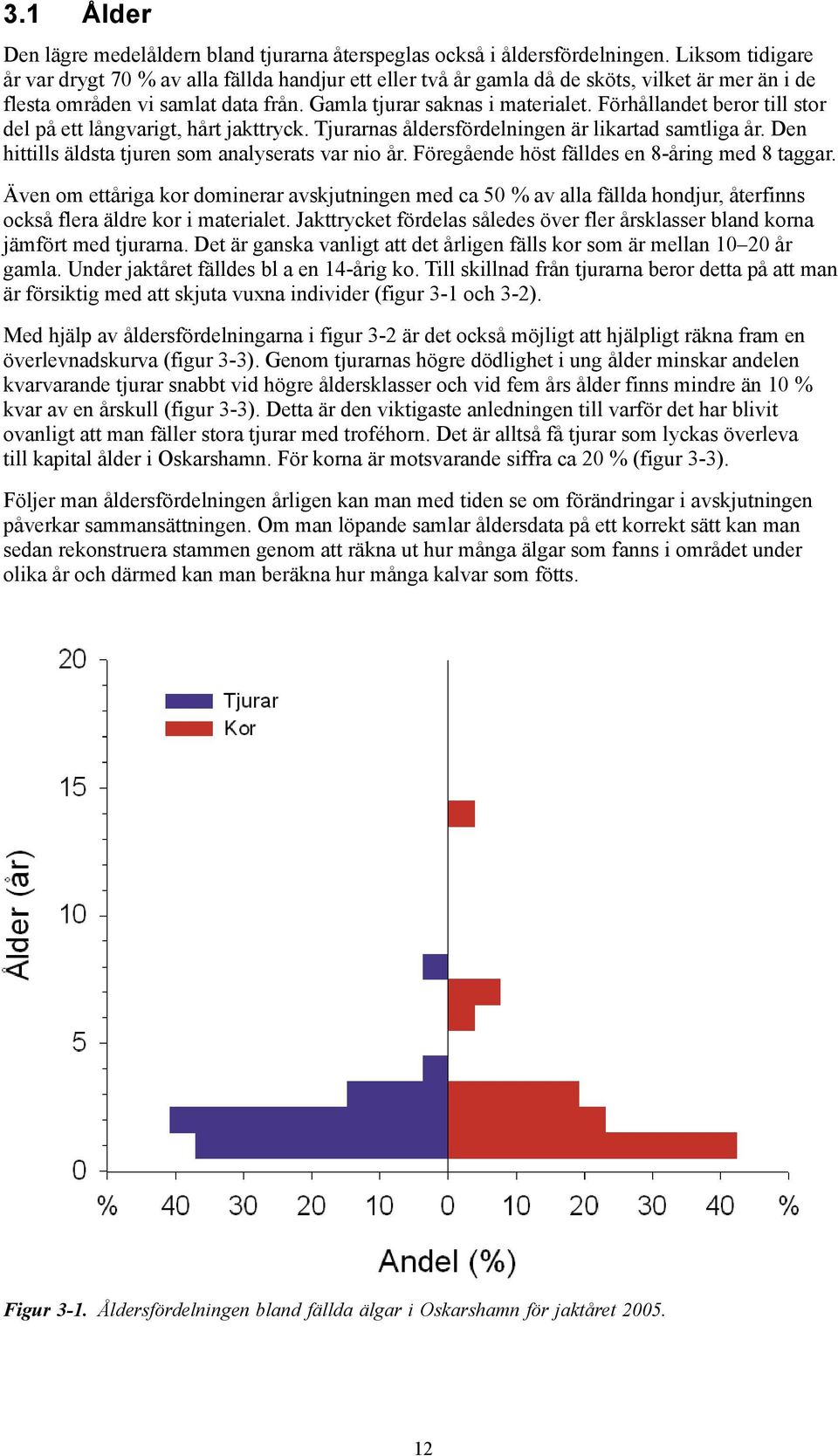 Förhållandet beror till stor del på ett långvarigt, hårt jakttryck. Tjurarnas åldersfördelningen är likartad samtliga år. Den hittills äldsta tjuren som analyserats var nio år.