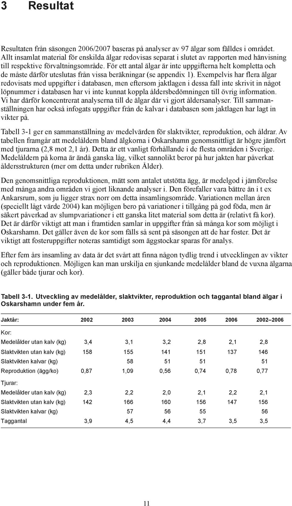 För ett antal älgar är inte uppgifterna helt kompletta och de måste därför uteslutas från vissa beräkningar (se appendix 1).