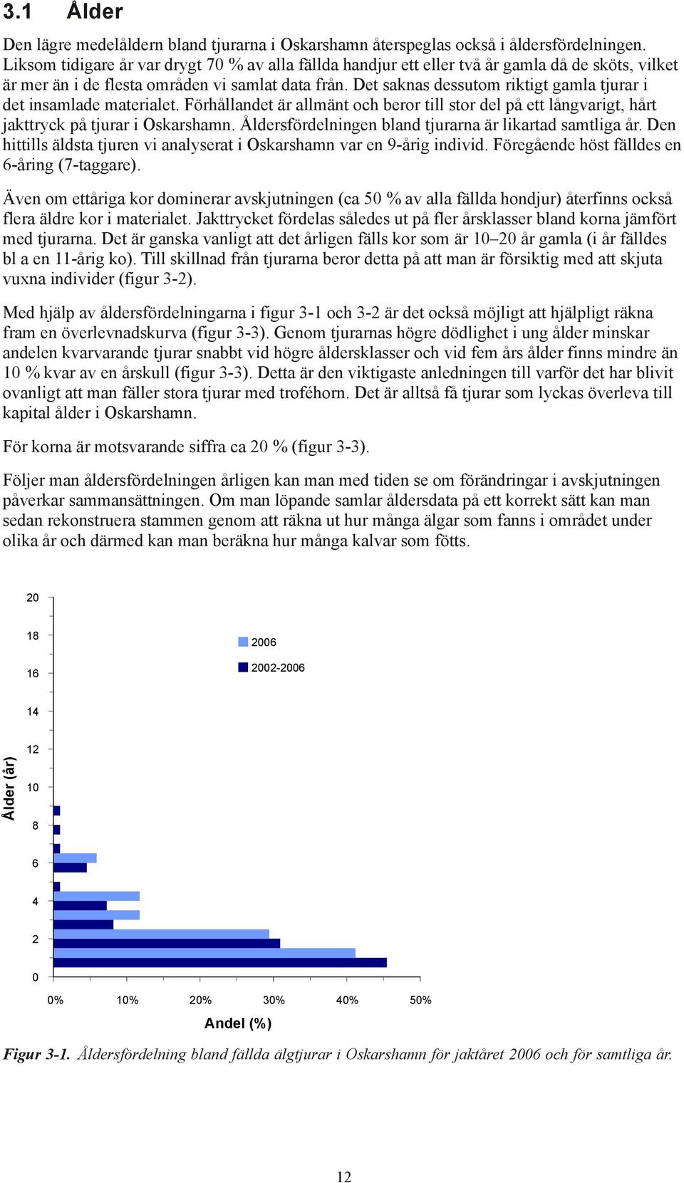 Det saknas dessutom riktigt gamla tjurar i det insamlade materialet. Förhållandet är allmänt och beror till stor del på ett långvarigt, hårt jakttryck på tjurar i Oskarshamn.