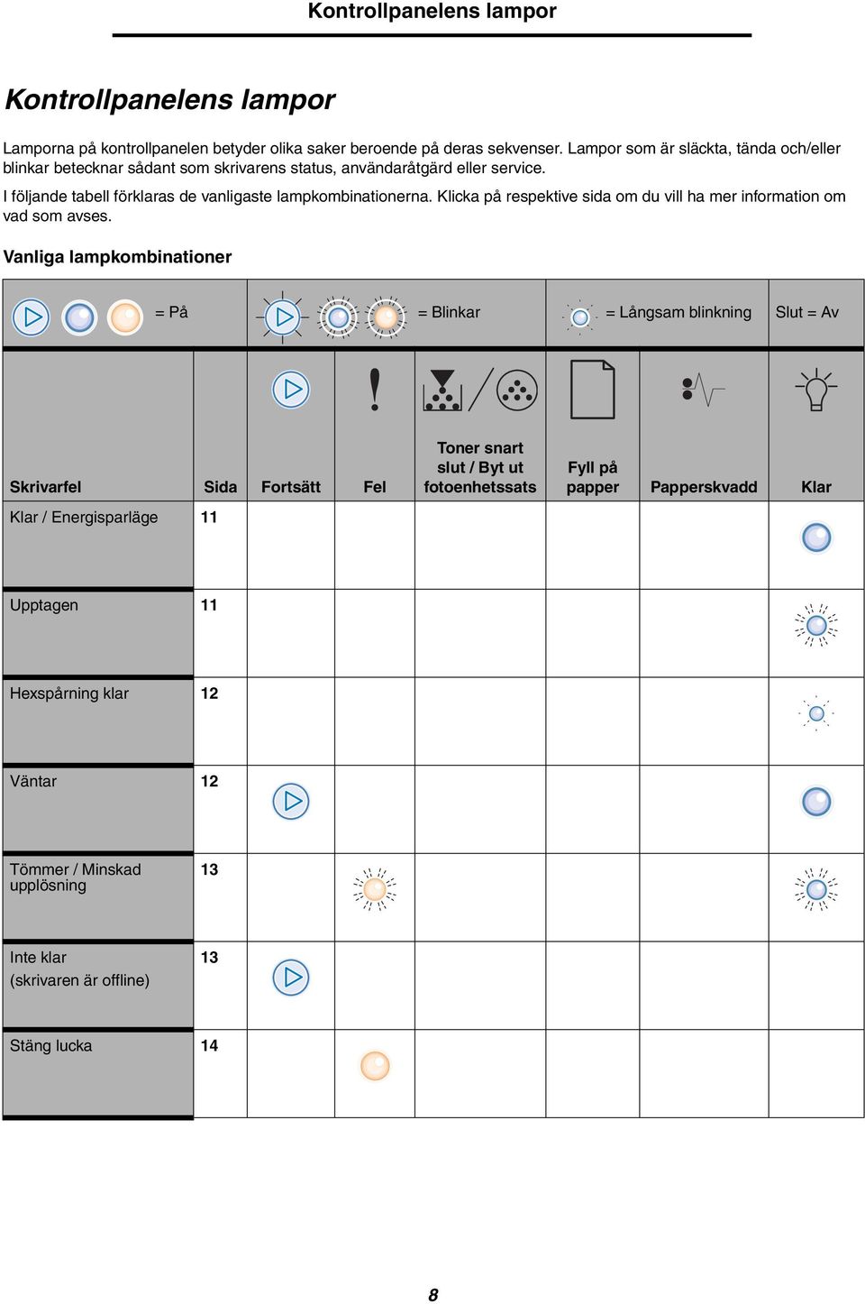 I följande tabell förklaras de vanligaste lampkombinationerna. Klicka på respektive sida om du vill ha mer information om vad som avses.