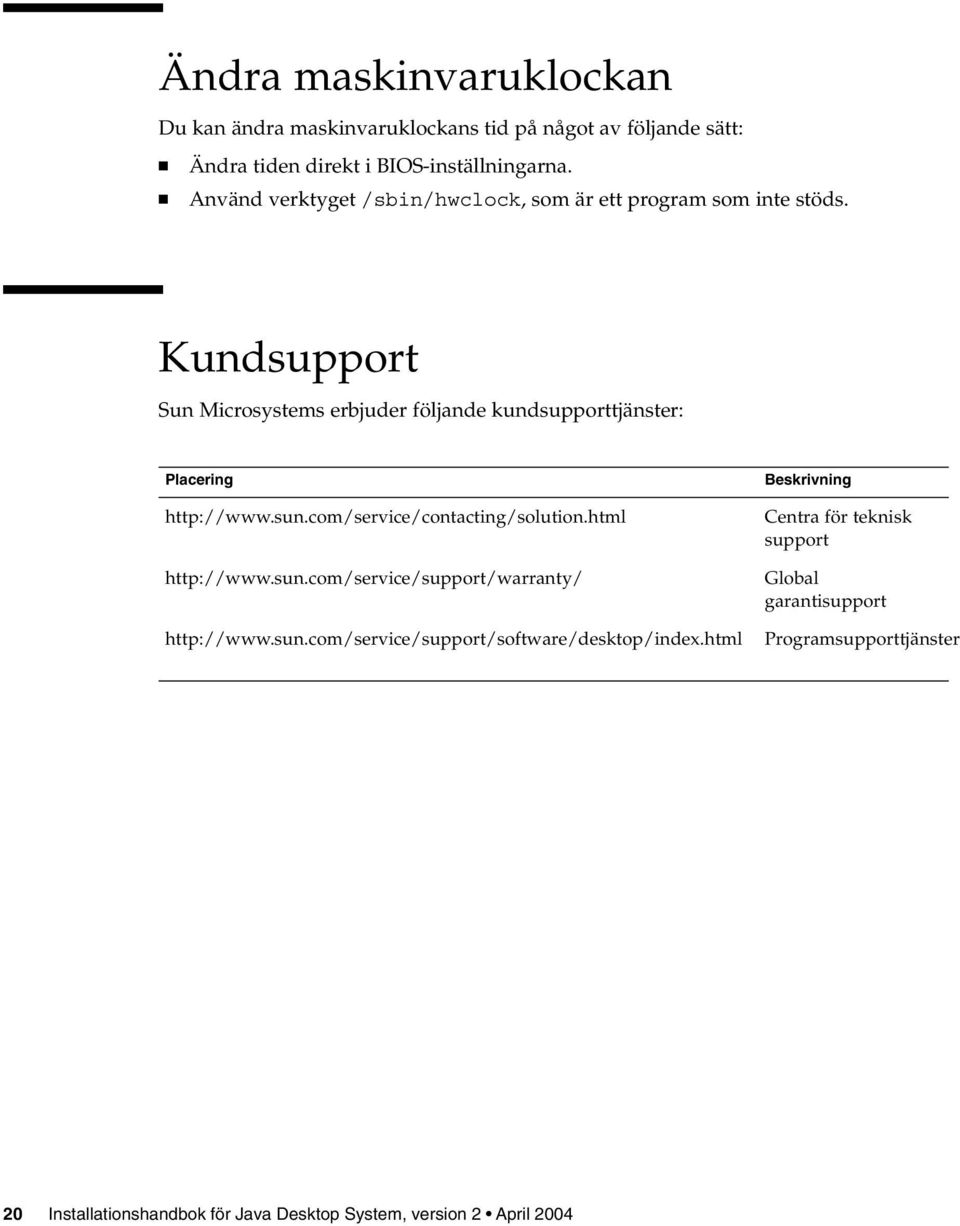 Kundsupport Sun Microsystems erbjuder följande kundsupporttjänster: Placering http://www.sun.com/service/contacting/solution.html http://www.sun.com/service/support/warranty/ http://www.