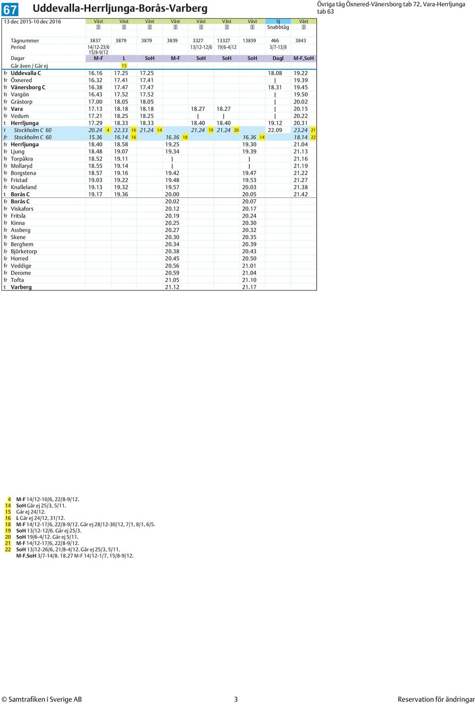 45 fr Vargön 16.43 17.52 17.52 19.50 fr Grästorp 17.00 18.05 18.05 20.02 fr Vara 17.13 18.18 18.18 18.27 18.27 20.15 fr Vedum 17.21 18.25 18.25 20.22 t Herrljunga 17.29 18.33 18.33 18.40 18.40 19.