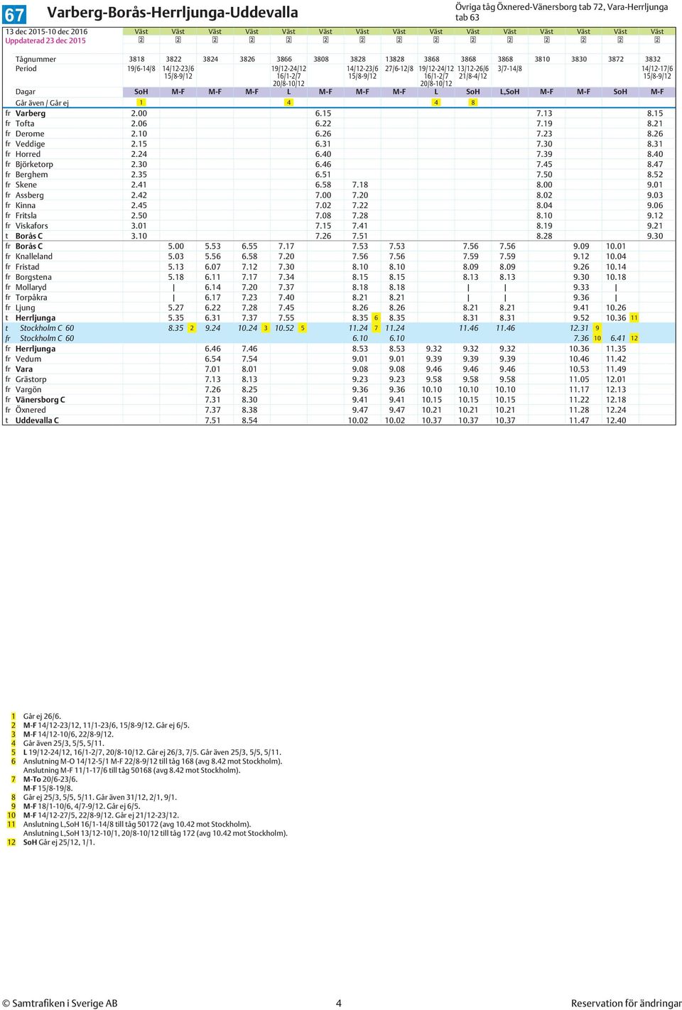 M-F SoH M-F Går även / Går ej 1 4 4 8 fr Varberg 2.00 6.15 7.13 8.15 fr Tofta 2.06 6.22 7.19 8.21 fr Derome 2.10 6.26 7.23 8.26 fr Veddige 2.15 6.31 7.30 8.31 fr Horred 2.24 6.40 7.39 8.