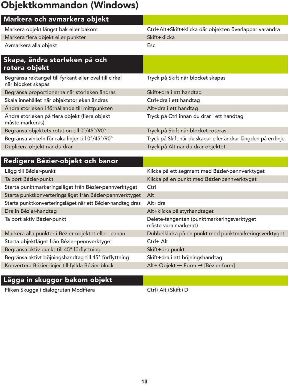 mittpunkten Ändra storleken på flera objekt (flera objekt måste markeras) Begränsa objektets rotation till 0 /45 /90 Begränsa vinkeln för raka linjer till 0 /45 /90 Duplicera objekt när du drar