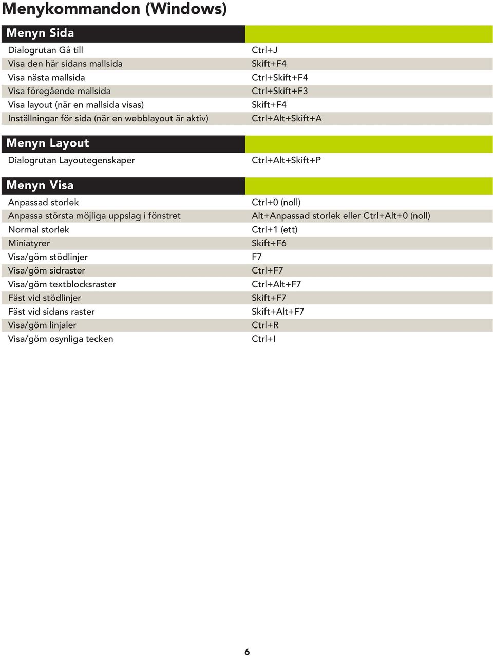 storlek Anpassa största möjliga uppslag i fönstret Normal storlek Miniatyrer Visa/göm stödlinjer Visa/göm sidraster Visa/göm textblocksraster Fäst vid stödlinjer Fäst vid sidans