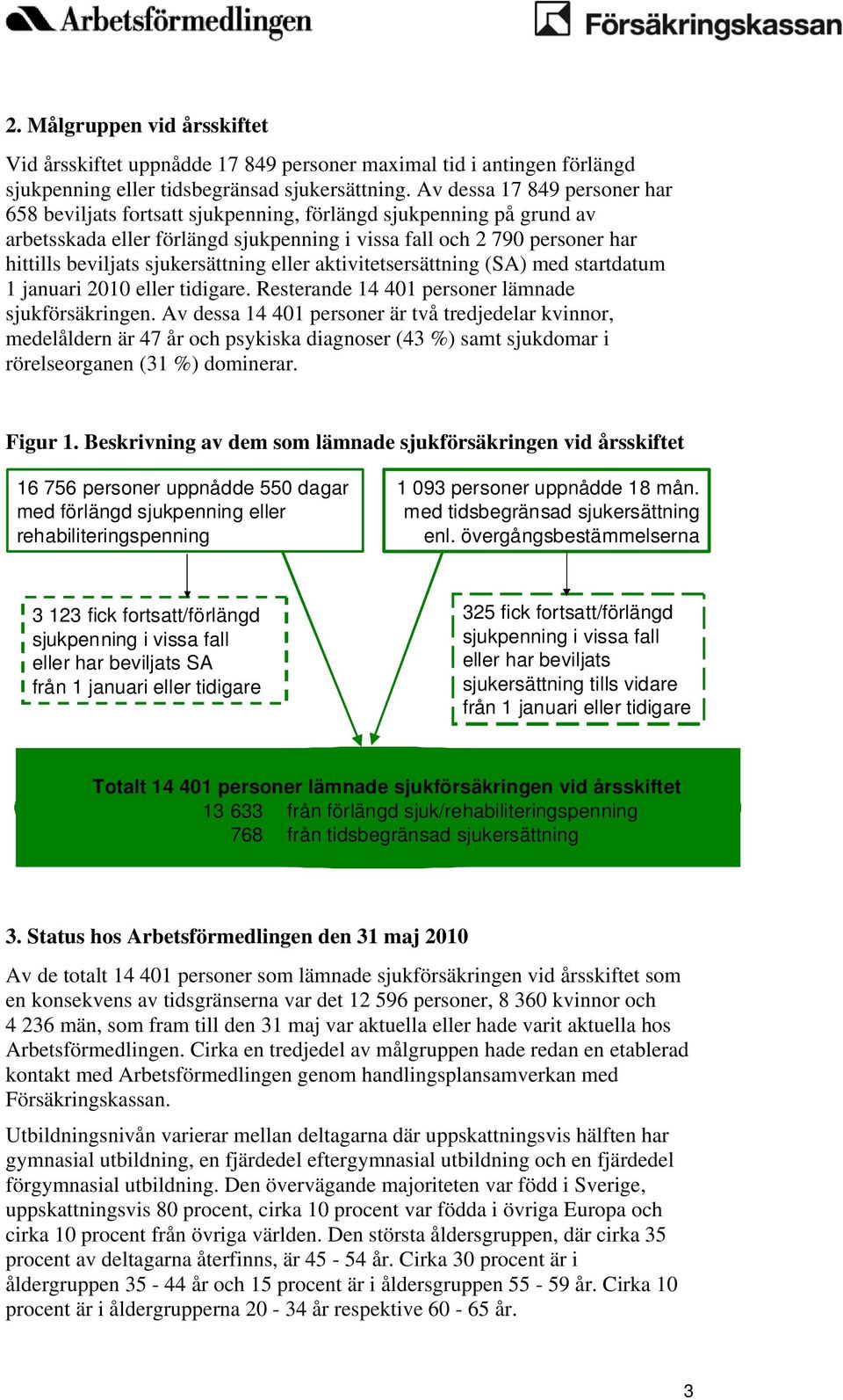 sjukersättning eller aktivitetsersättning (SA) med startdatum 1 januari 2010 eller tidigare. Resterande 14 401 personer lämnade sjukförsäkringen.