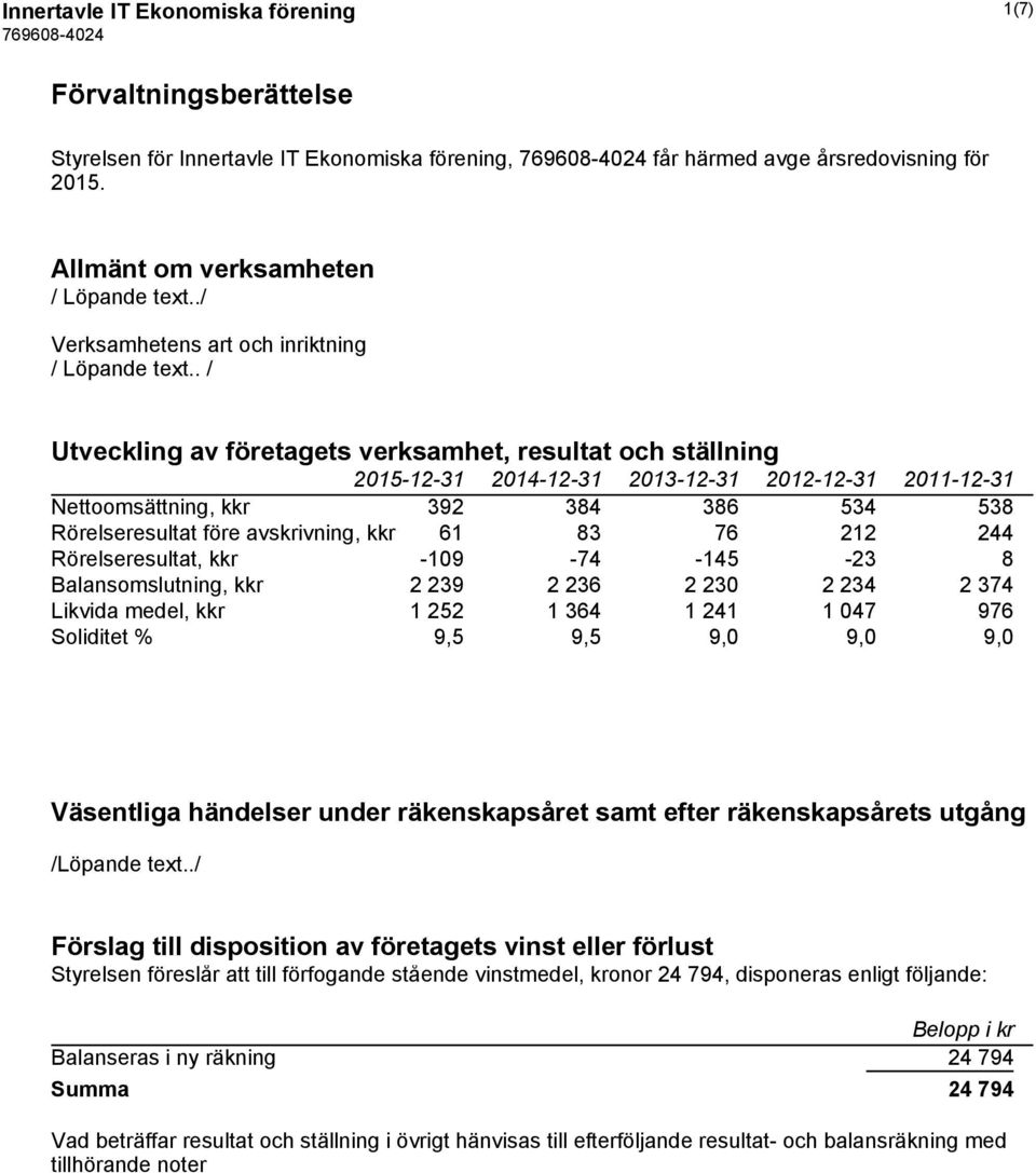 . / Utveckling av företagets verksamhet, resultat och ställning 2013-12-31 2012-12-31 2011-12-31 Nettoomsättning, kkr 392 384 386 534 538 Rörelseresultat före avskrivning, kkr 61 83 76 212 244