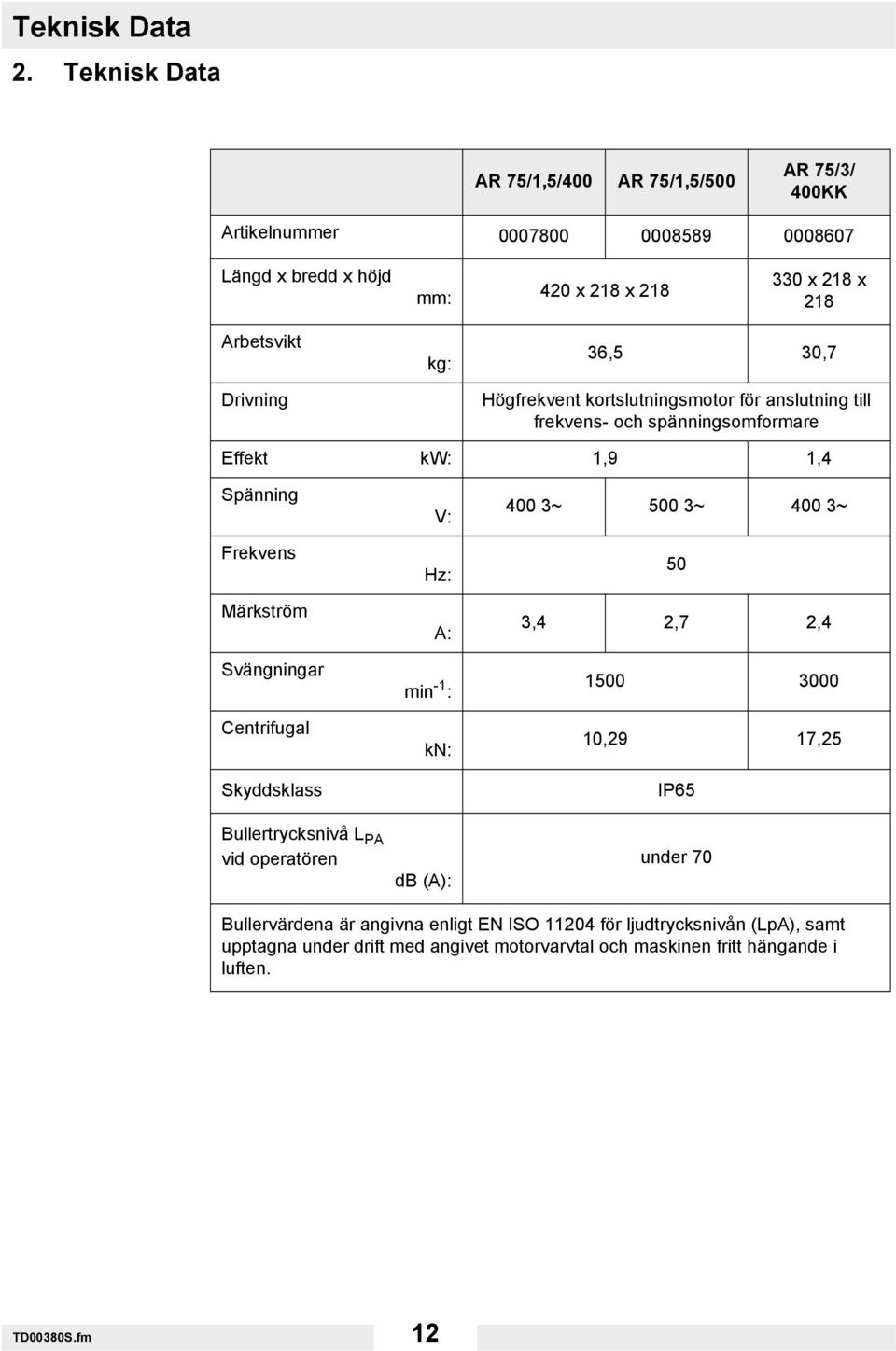 kg: 36,5 30,7 Högfrekvent kortslutningsmotor för anslutning till frekvens- och spänningsomformare Effekt kw: 1,9 1,4 Spänning Frekvens Märkström Svängningar Centrifugal
