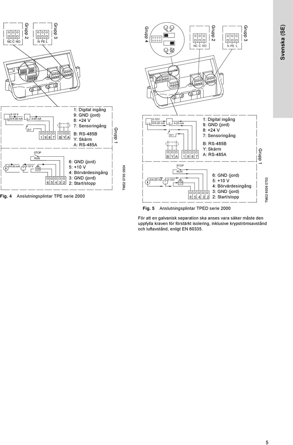 Grupp 1 TM02 0795 0904 0-10 V 0/4-20 ma 4-20 ma 0/1 B Y A 0/4-20 ma 0-10 V STOP RUN 10K 1 9 8 7 6 5 4 3 2 1: Digital ingång 9: GND (jord) 8: +24 V 7: Sensoringång B: RS-485B Y: Skärm A: RS-485A 6: