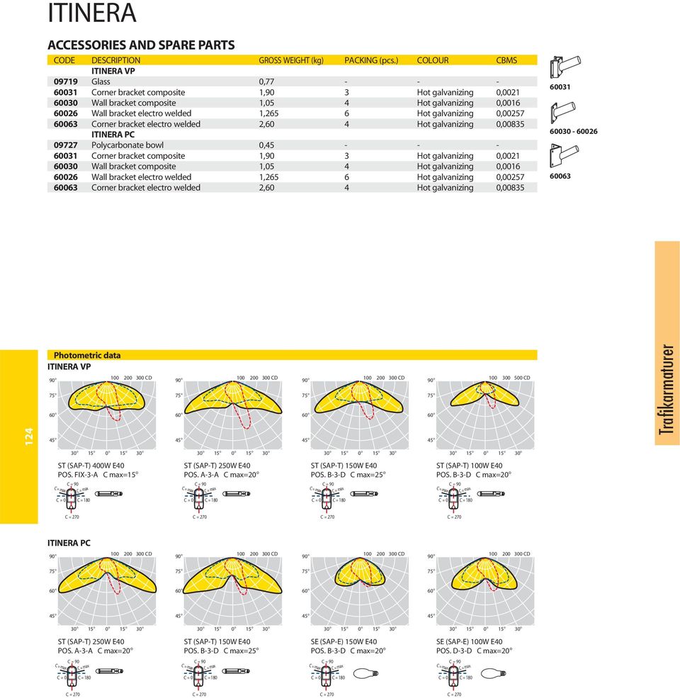 welded 1,265 6 Hot galvanizing 0,00257 60063 Corner bracket electro welded 2,60 4 Hot galvanizing 0,00835 ITINERA PC 09727 Polycarbonate bowl 0,45 - - - 60031 Corner bracket composite 1,90 3 Hot