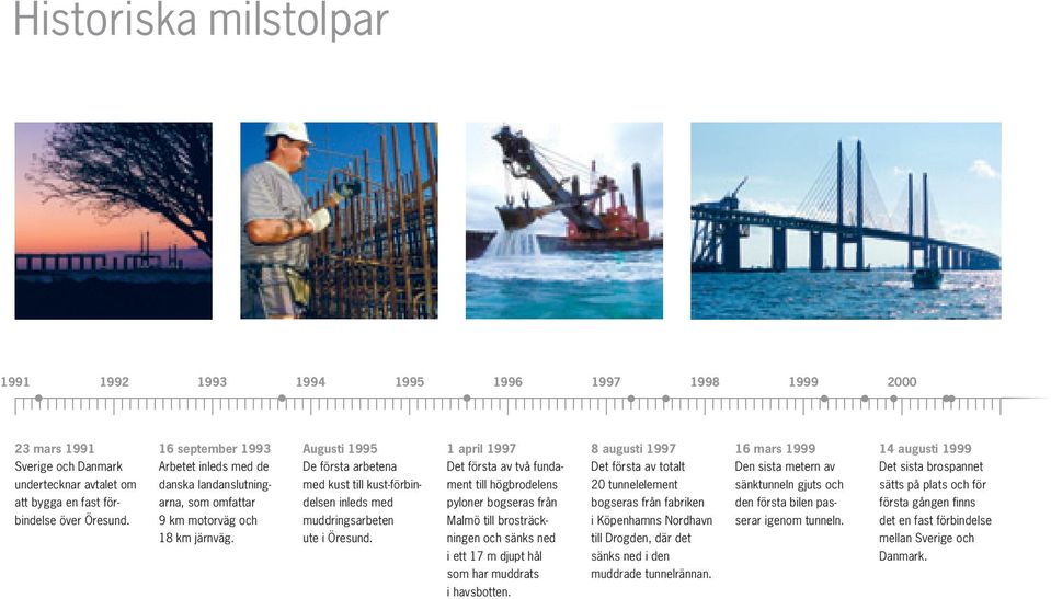 Augusti 1995 De första arbetena med kust till kust-förbindelsen inleds med muddrings arbeten ute i Öresund.