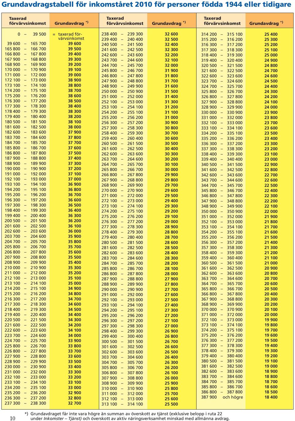 100 173 000 38 900 173 100 174 100 38 800 174 200 175 100 38 700 175 200 176 200 38 600 176 300 177 200 38 500 177 300 178 300 38 400 178 400 179 300 38 300 179 400 180 400 38 200 180 500 181 500 38