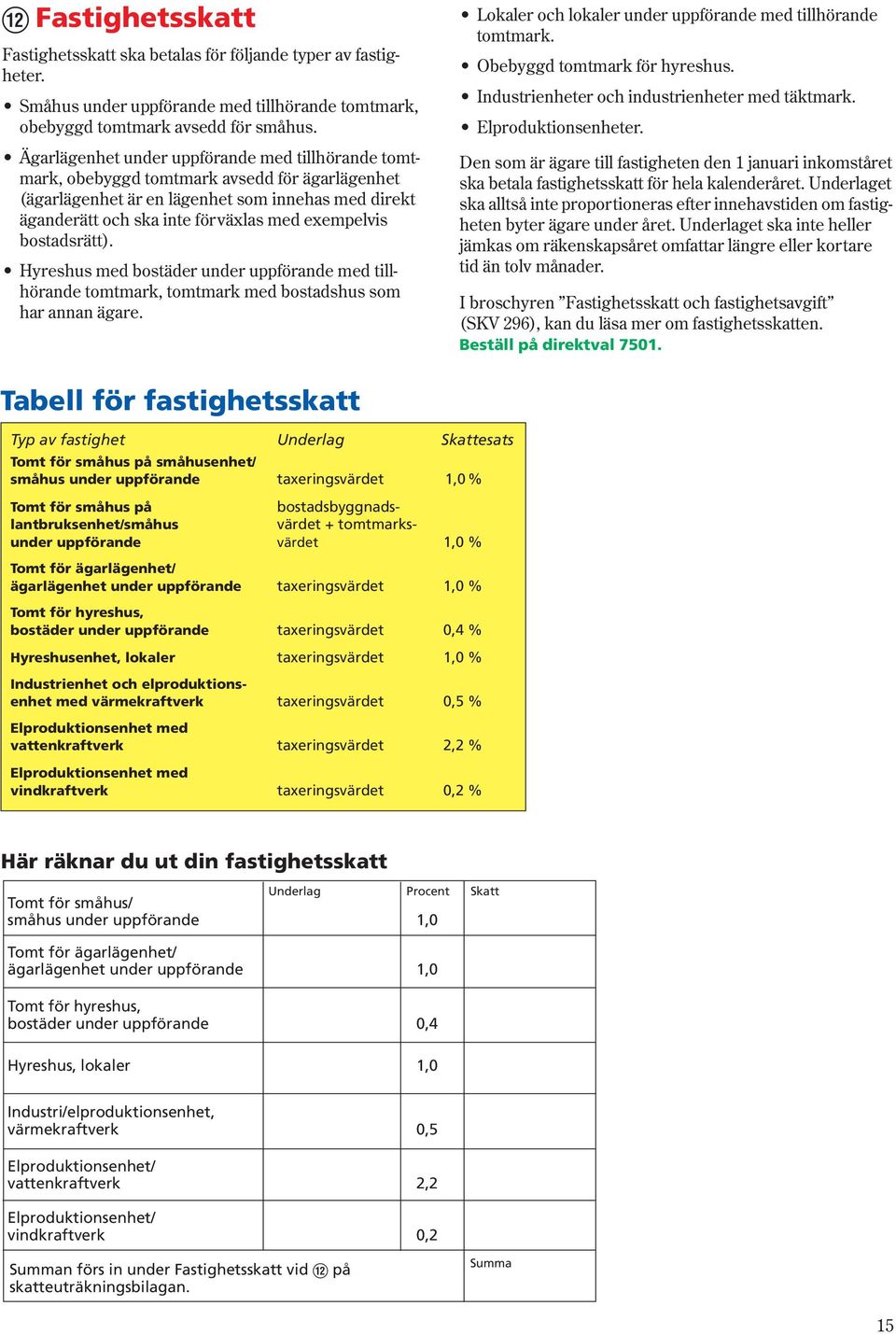 bostadsrätt). Hyreshus med bostäder under uppförande med tillhörande tomtmark, tomtmark med bostadshus som har annan ägare. Lokaler och lokaler under uppförande med tillhörande tomtmark.