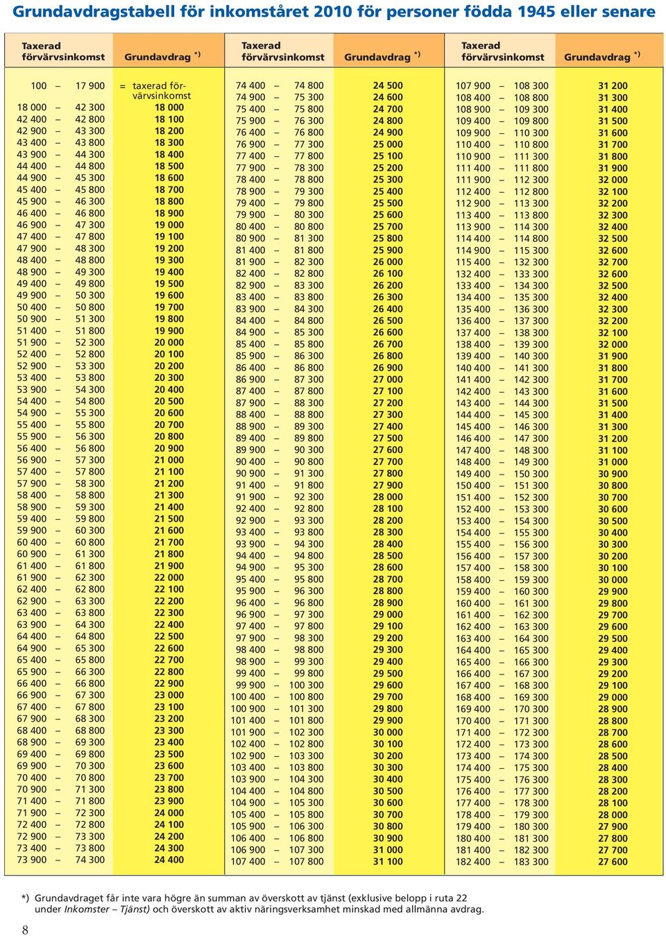 700 45 900 46 300 18 800 46 400 46 800 18 900 46 900 47 300 19 000 47 400 47 800 19 100 47 900 48 300 19 200 48 400 48 800 19 300 48 900 49 300 19 400 49 400 49 800 19 500 49 900 50 300 19 600 50 400