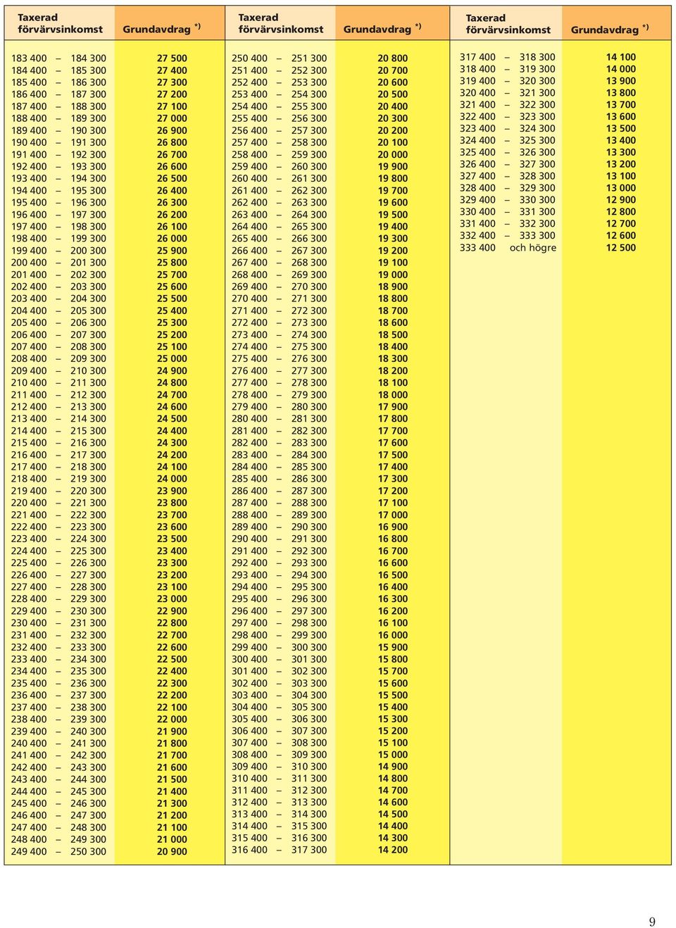 400 196 300 26 300 196 400 197 300 26 200 197 400 198 300 26 100 198 400 199 300 26 000 199 400 200 300 25 900 200 400 201 300 25 800 201 400 202 300 25 700 202 400 203 300 25 600 203 400 204 300 25