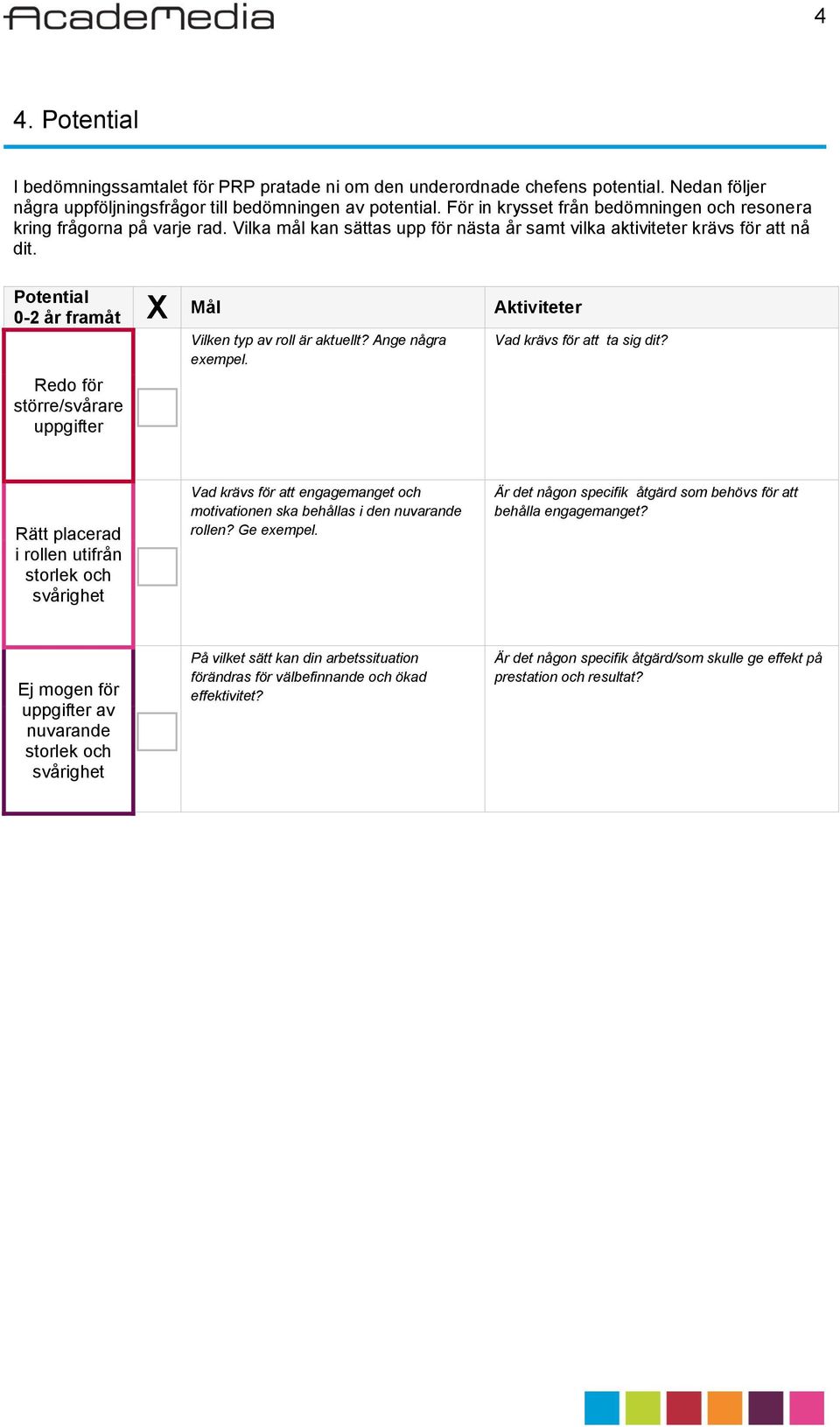 Potential 0-2 år framåt X Redo för större/svårare uppgifter Mål Aktiviteter Vilken typ av roll är aktuellt? Ange några exempel. Vad krävs för att ta sig dit?