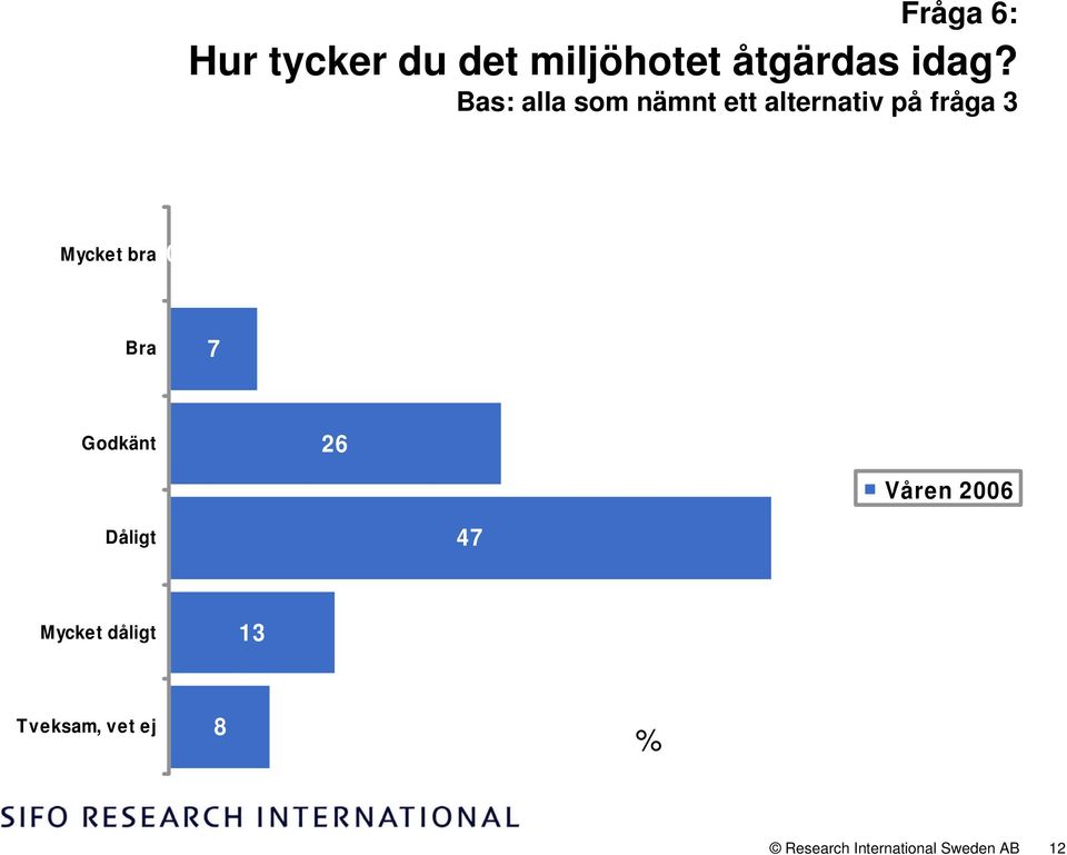 fråga 3 Mycket bra 0 Bra 7 Godkänt 26 Dåligt 47