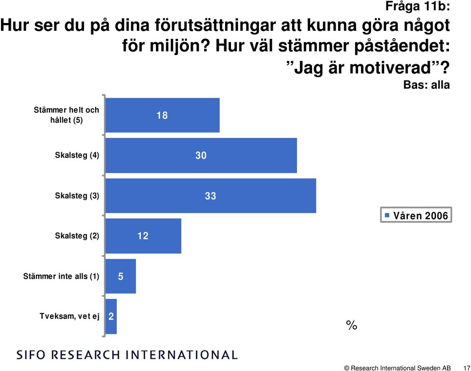 Bas: alla Stämmer helt och hållet (5) 18 Skalsteg (4) 30 Skalsteg