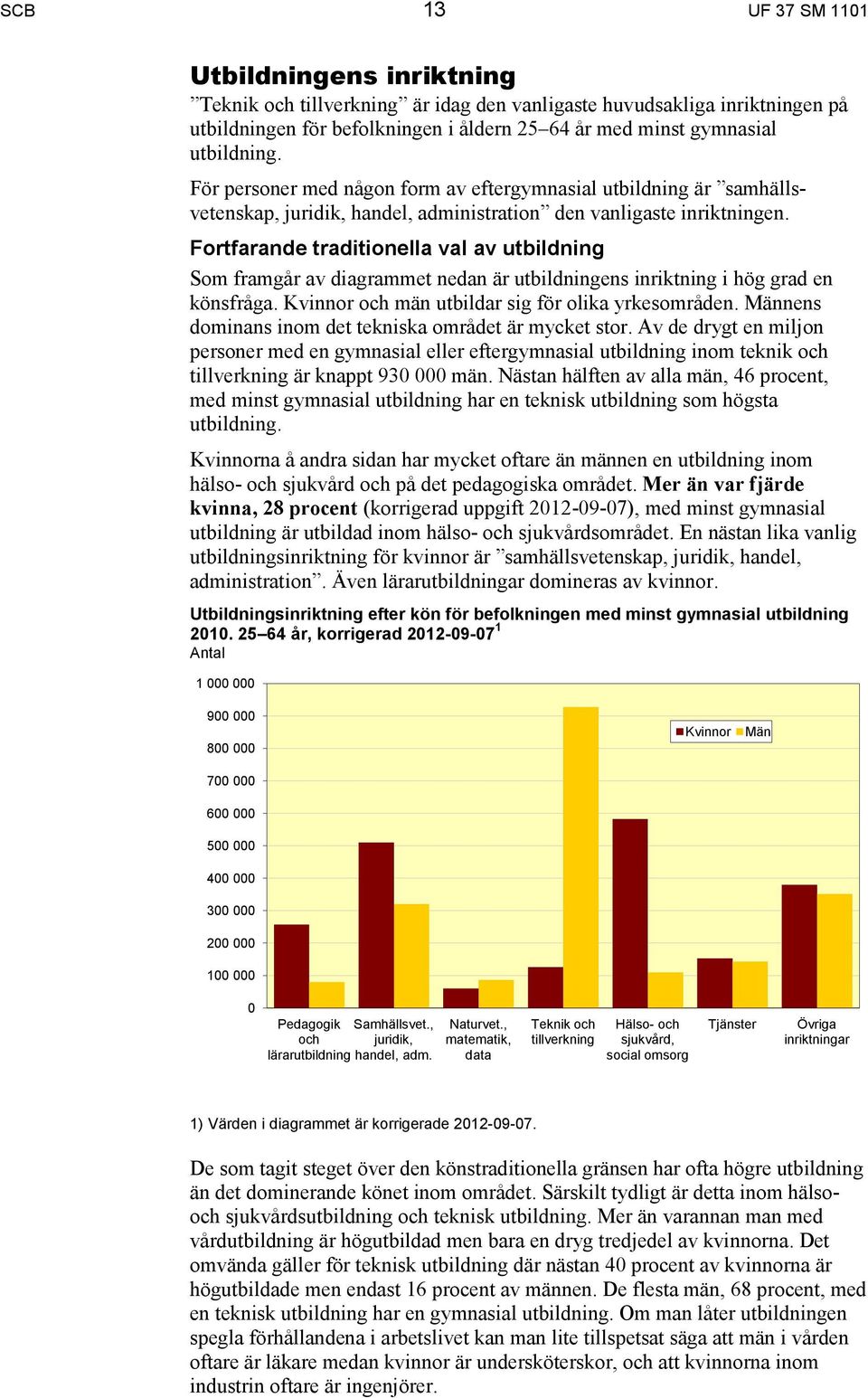 Fortfarande traditionella val av Som framgår av diagrammet nedan är ens inriktning i hög grad en könsfråga. och män utbildar sig för olika yrkesområden.