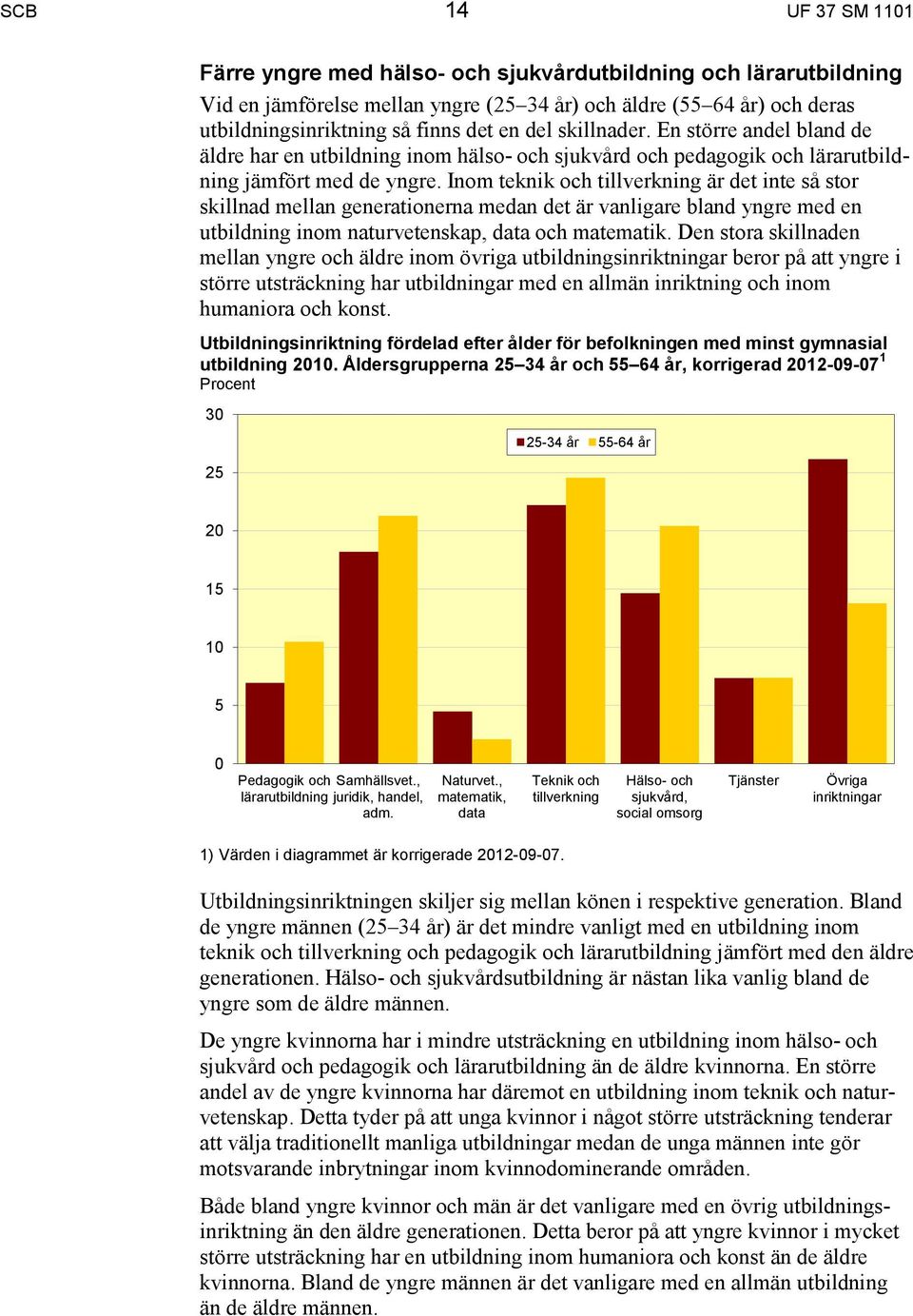 Inom teknik och tillverkning är det inte så stor skillnad mellan generationerna medan det är vanligare bland yngre med en inom naturvetenskap, data och matematik.