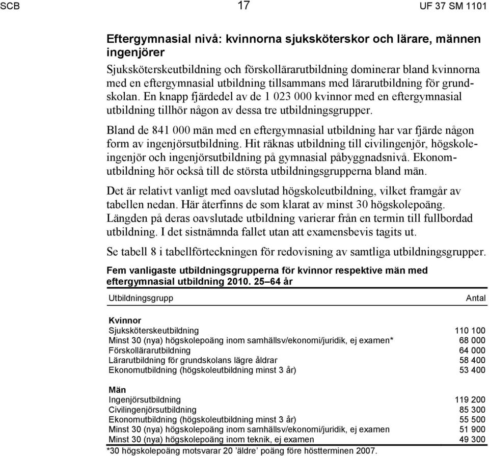 Hit räknas till civilingenjör, högskoleingenjör och ingenjörs på gymnasial påbyggnadsnivå. Ekonom hör också till de största sgrupperna bland män.