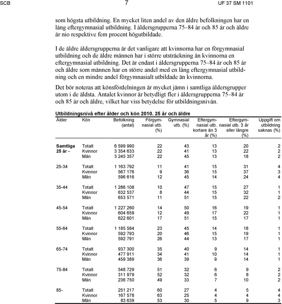 Det är endast i åldersgrupperna 75 84 år och 85 år och äldre som männen har en större andel med en lång eftergymnasial och en mindre andel förgymnasialt utbildade än kvinnorna.