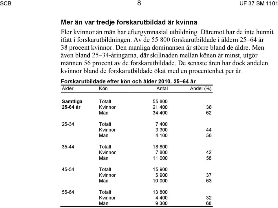 Men även bland 25 34-åringarna, där skillnaden mellan könen är minst, utgör männen 56 procent av de forskarutbildade.