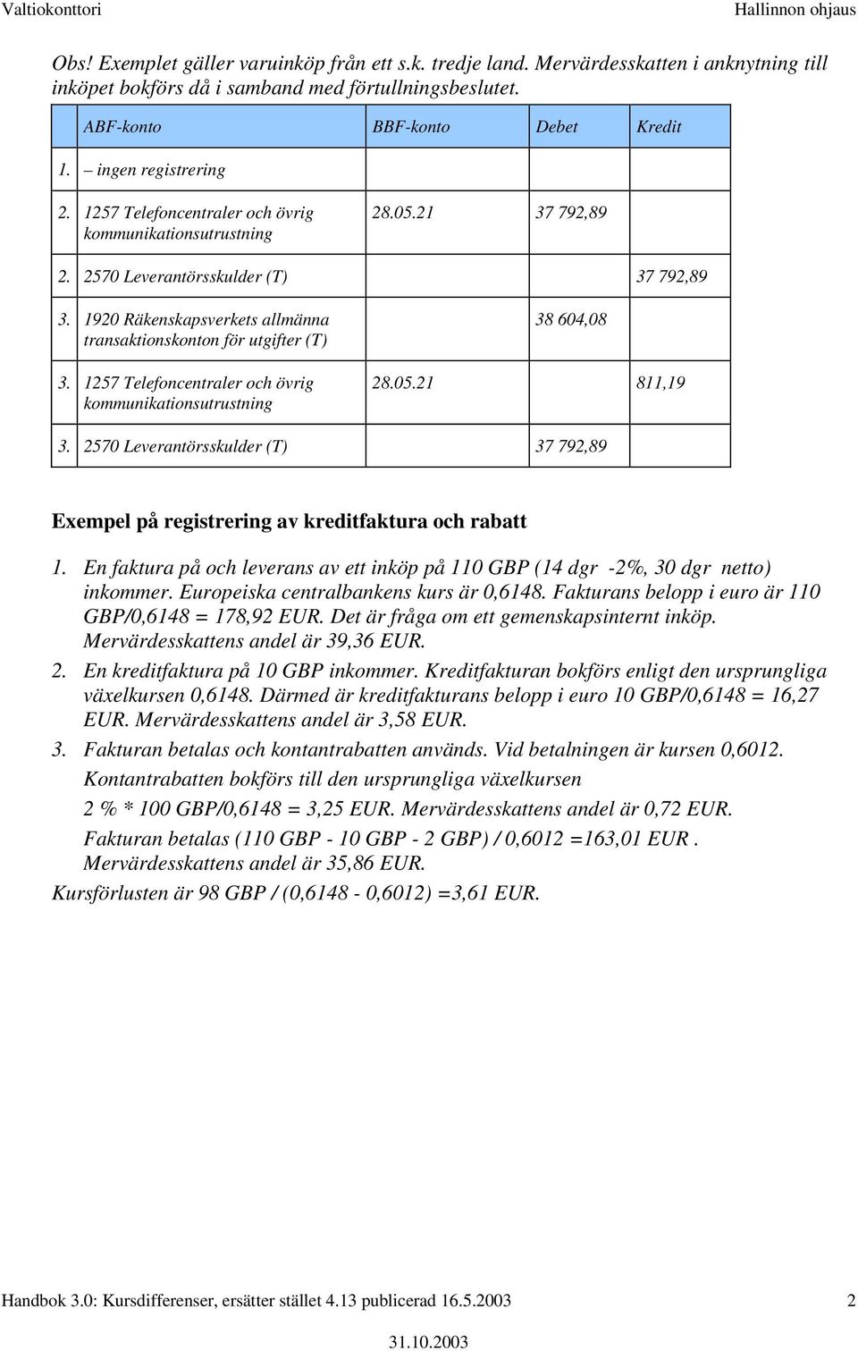 1257 Telefoncentraler och övrig kommunikationsutrustning 38 604,08 28.05.21 811,19 3. 2570 Leverantörsskulder (T) 37 792,89 Exempel på registrering av kreditfaktura och rabatt 1.