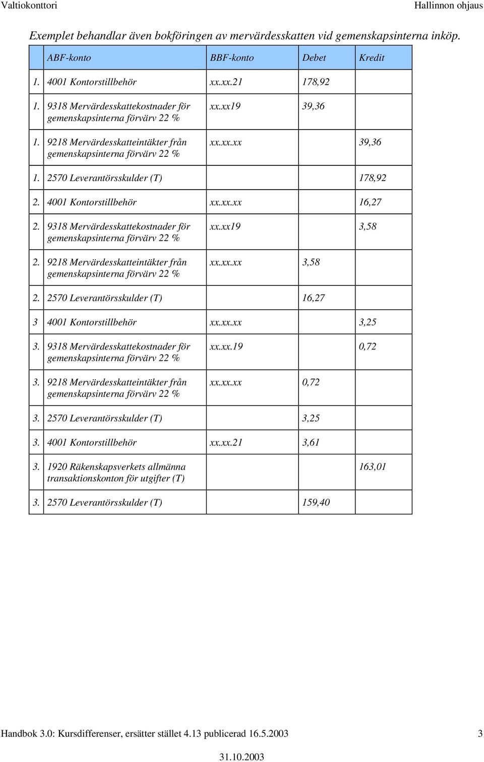 9218 Mervärdesskatteintäkter från xx.xx19 3,58 xx.xx.xx 3,58 2. 2570 Leverantörsskulder (T) 16,27 3 4001 Kontorstillbehör xx.xx.xx 3,25 3. 9318 Mervärdesskattekostnader för 3.