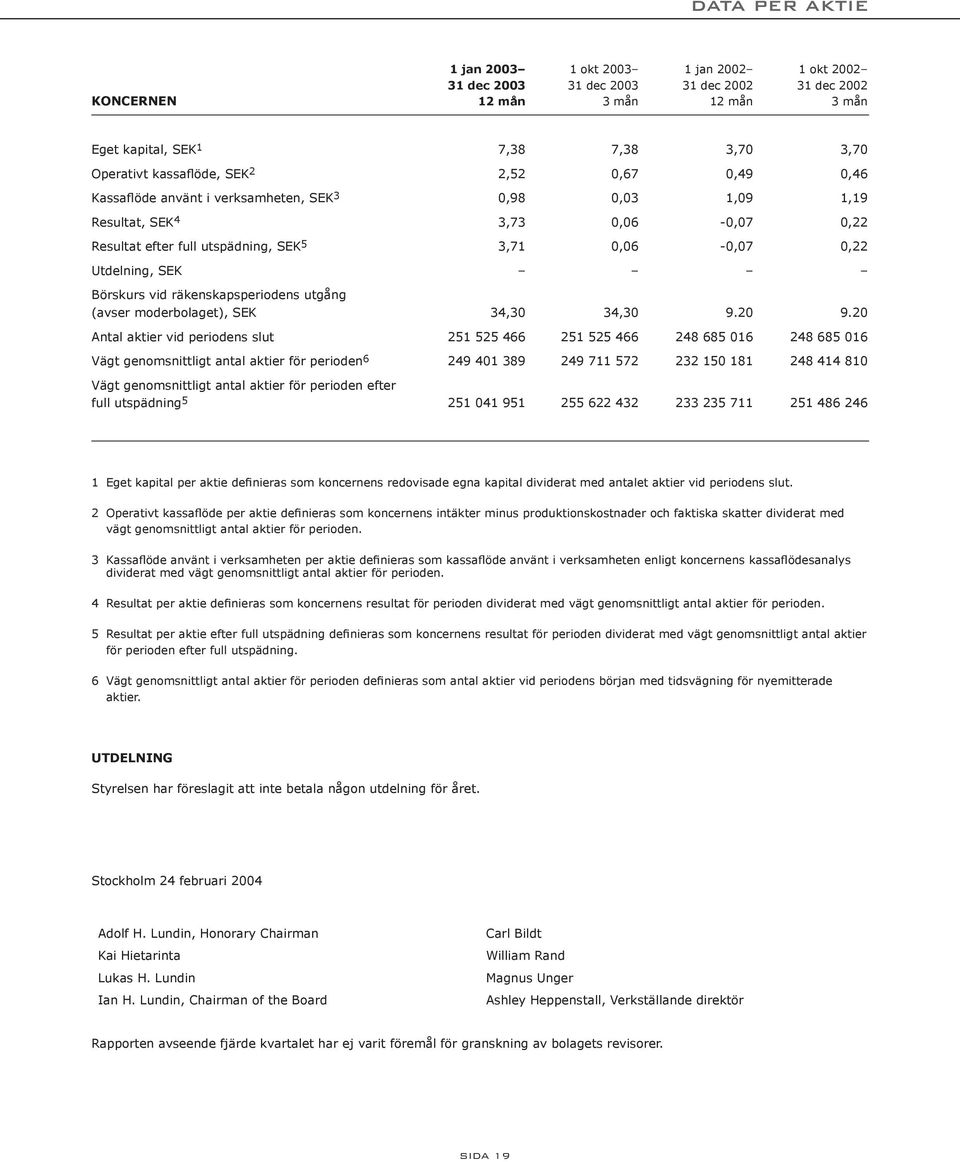 (avser moderbolaget), SEK 34,30 34,30 9.20 9.
