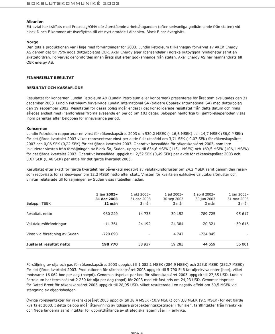 Lundin Petroleum tillkännagav förvärvet av AKER Energy AS genom det till 75% ägda dotterbolaget OER. Aker Energy äger licensandelar i norska outbyggda fyndigheter samt en skattefordran.